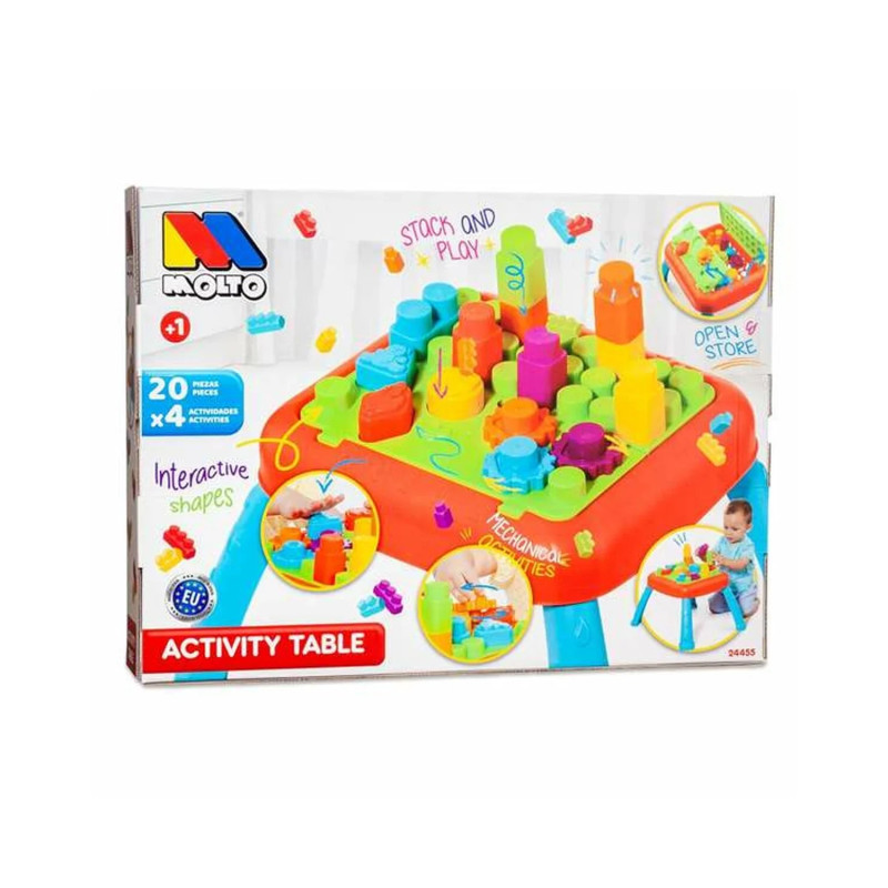 Table activités - MOLTO